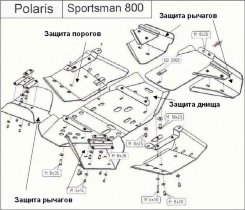 Защита днища для квадроцикла Polaris 800 EFI 2005 -2011